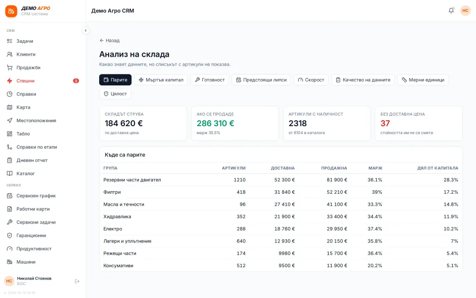 Warehouse analytics: where the money sits