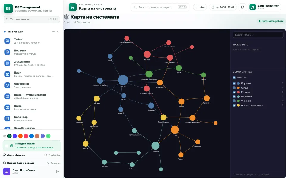 System map: an interactive diagram of the modules, coloured by area, and the links between them