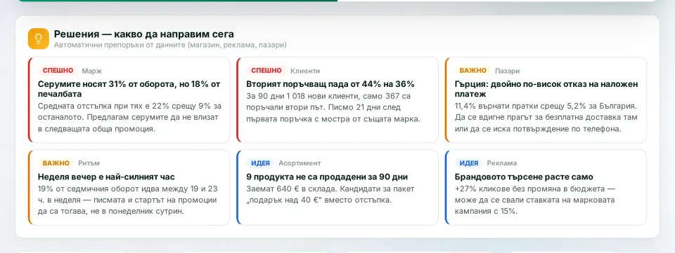 AI sales analysis over 90 days: the figures are computed by the system, while the conclusions and recommendations are written in plain language