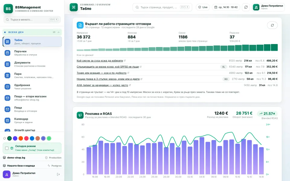 Content performance: impressions, clicks, sessions and orders from buyer guide pages, day by day, and which pages are growing and which are stuck