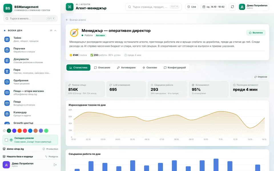 Lead agent: assigned tasks, reviews and work sent back, AI usage per day and per model