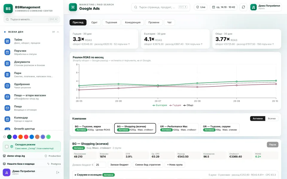 Real return: ROAS from store orders per market and month, next to what Google reports for the campaign
