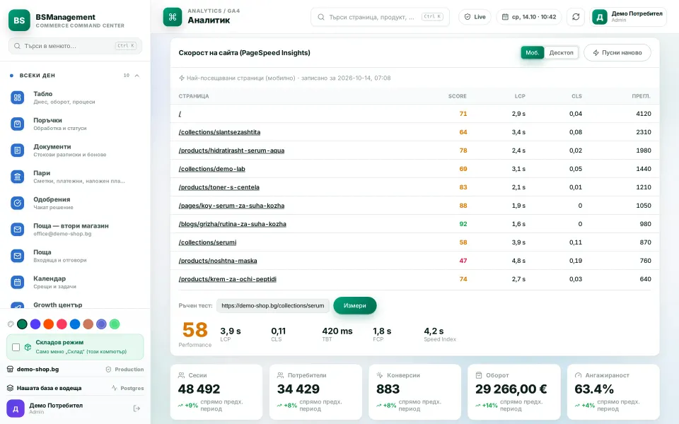 Site speed: daily PageSpeed test of the most visited pages with score, LCP and CLS, plus a manual URL test
