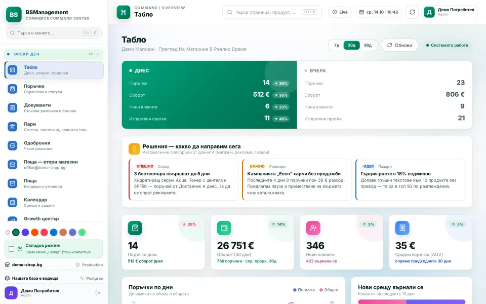 Daily dashboard: today's orders and revenue against yesterday, recommendations and key figures