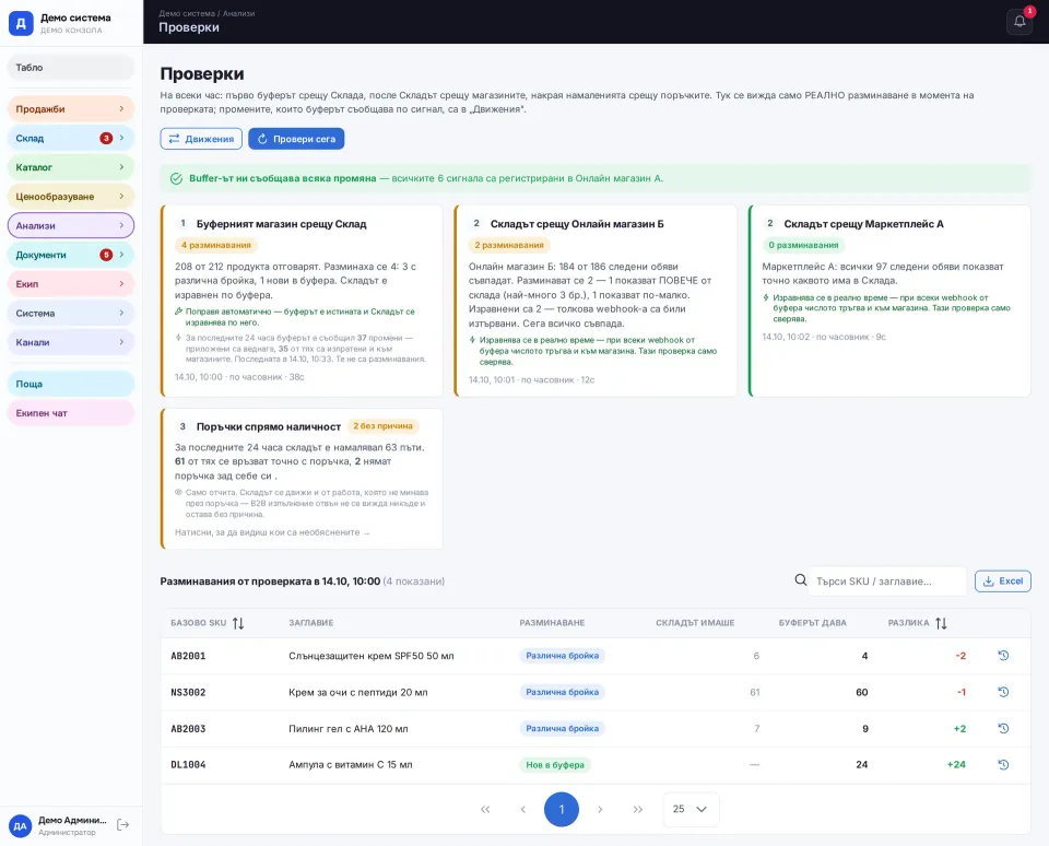 Hourly checks: buffer against warehouse, warehouse against every shop and stock decreases against orders, with each mismatch explained in one sentence