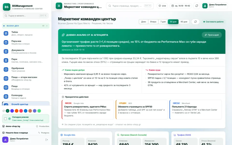 Decision centre: daily AI briefing, priority actions and combined figures from ads, search and orders