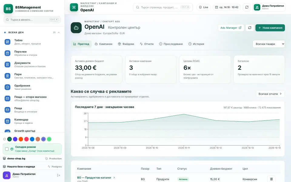 ChatGPT ads: daily budget, active campaigns, 7-day spend and product feeds