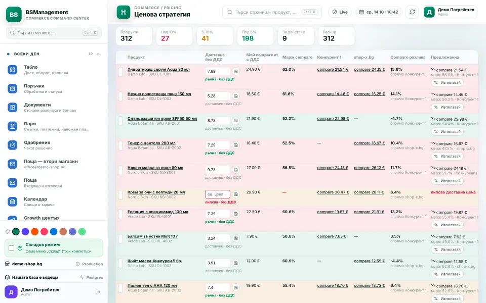 Price strategy: cost, margin and competitor prices per product with a suggested new price