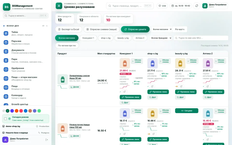 Competitor prices: our price against four competitors, with discounts, comparison and daily history