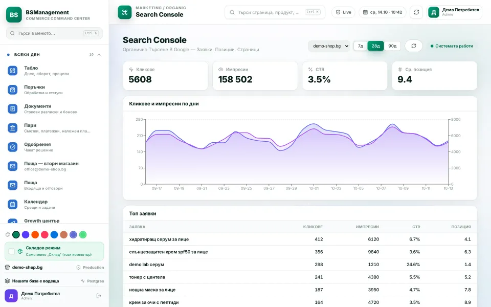 Search Console: clicks, impressions, CTR and average position by day, top queries and pages